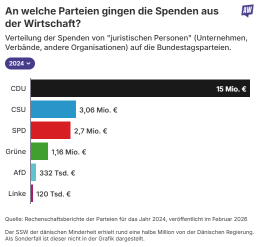 abgeordnetenwatch (@a_watch@bewegung.social)